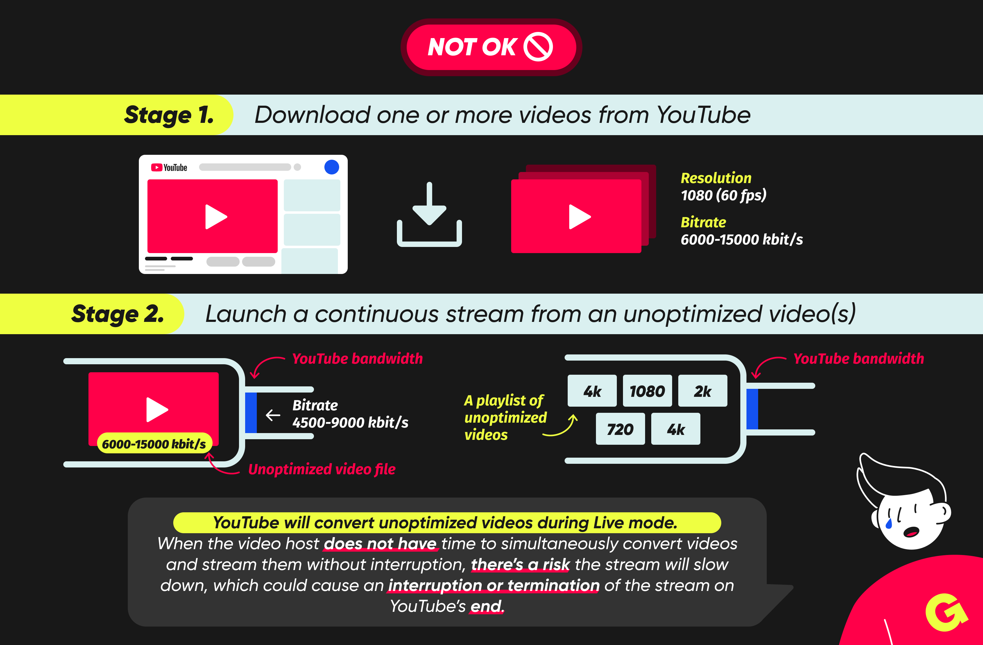 problema otimização bitrate transmissão YouTube