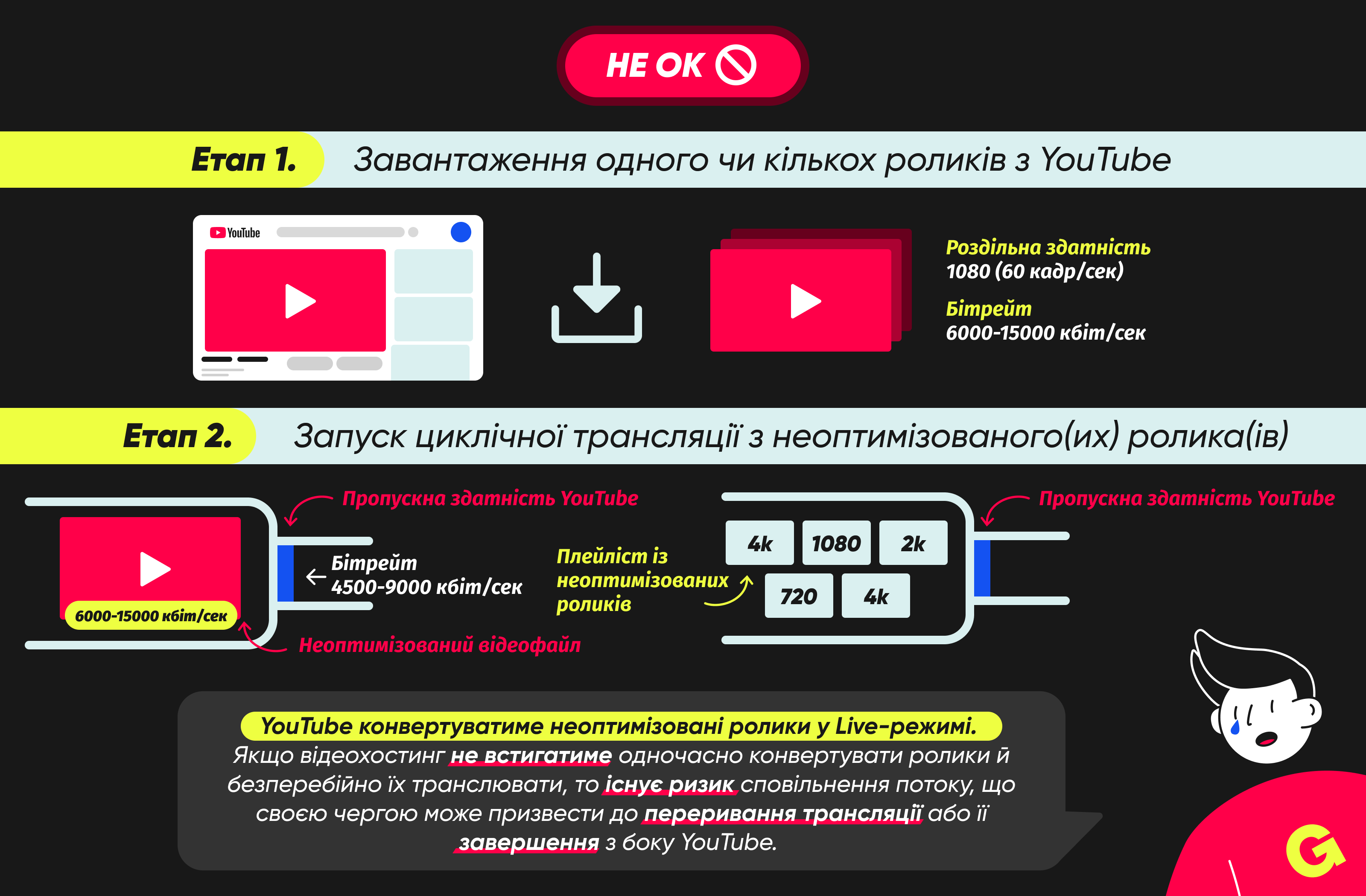 проблема оптимізації бітрейту стріму YouTube