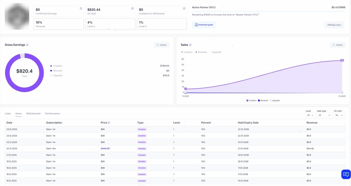 Affiliate program revenue $820 growth
