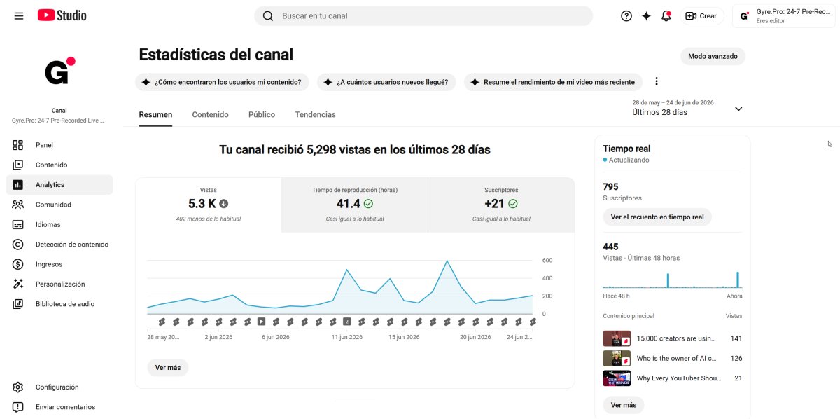 Resumen de Estadísticas del canal de YouTube
