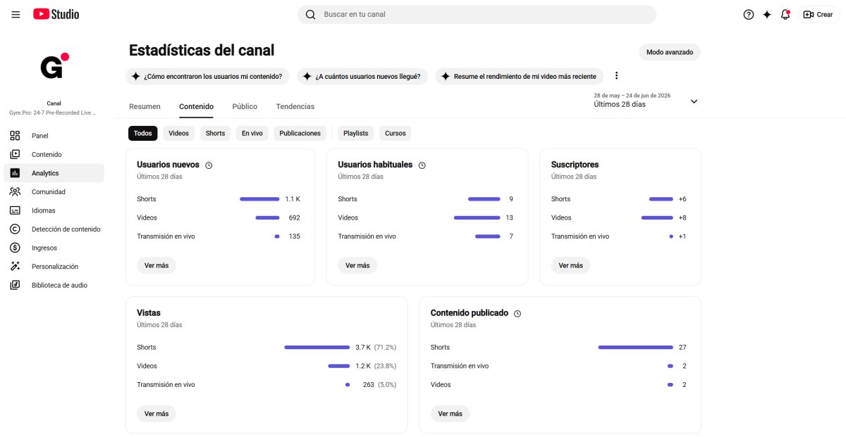 Comparación de Estadísticas del contenido de YouTube