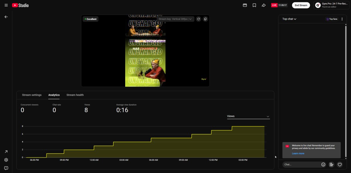 YouTube Live Control Room Analytics tab showing the Views graph during a live stream
