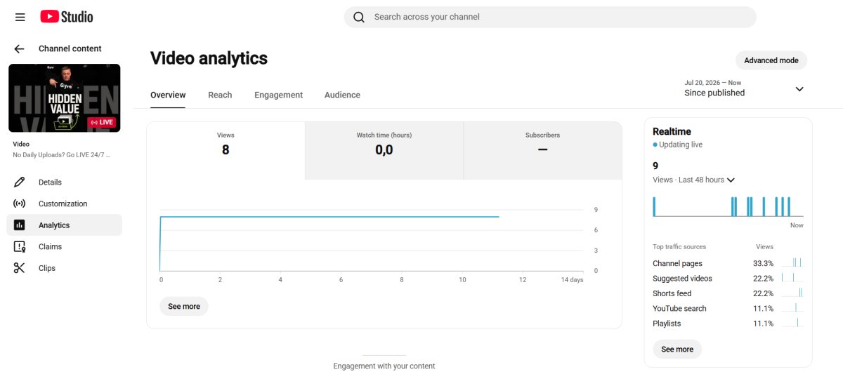 YouTube Studio Video analytics Overview tab for a live stream showing views, watch time, and the realtime panel