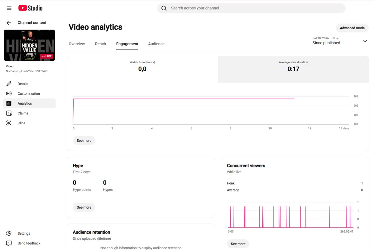 YouTube Studio Engagement tab showing watch time, average view duration, and audience retention for a live stream