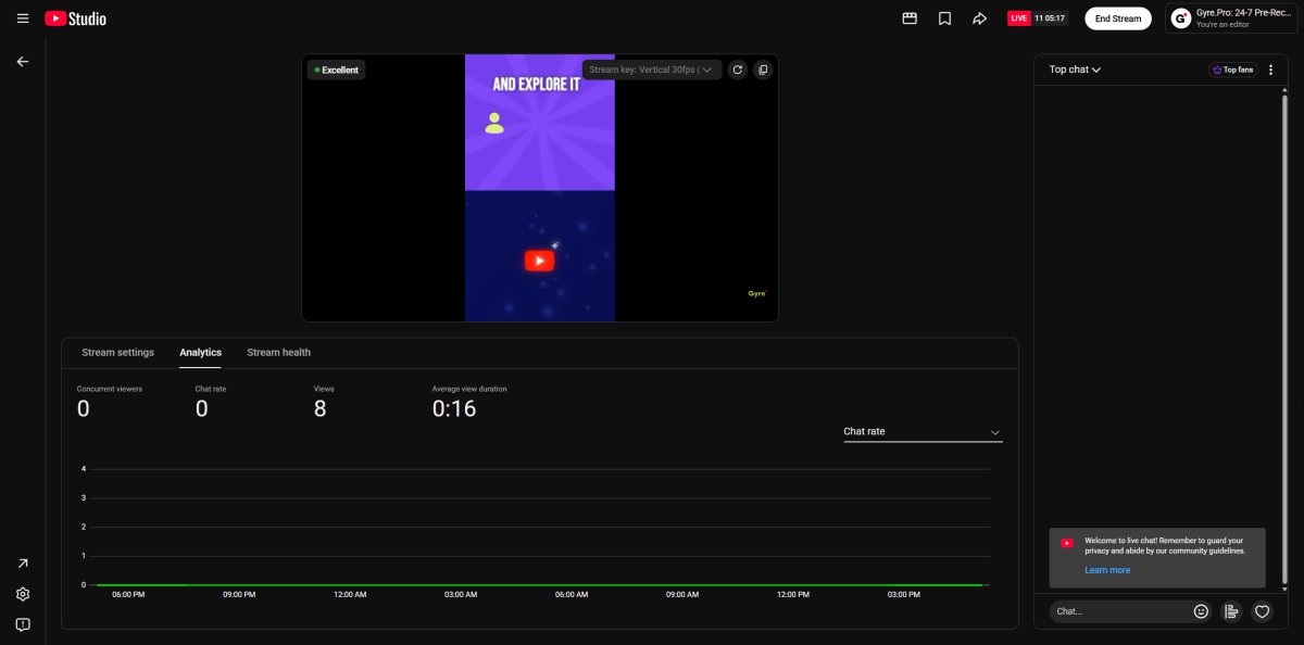 YouTube Live Control Room Analytics tab showing the Chat rate graph during a live stream
