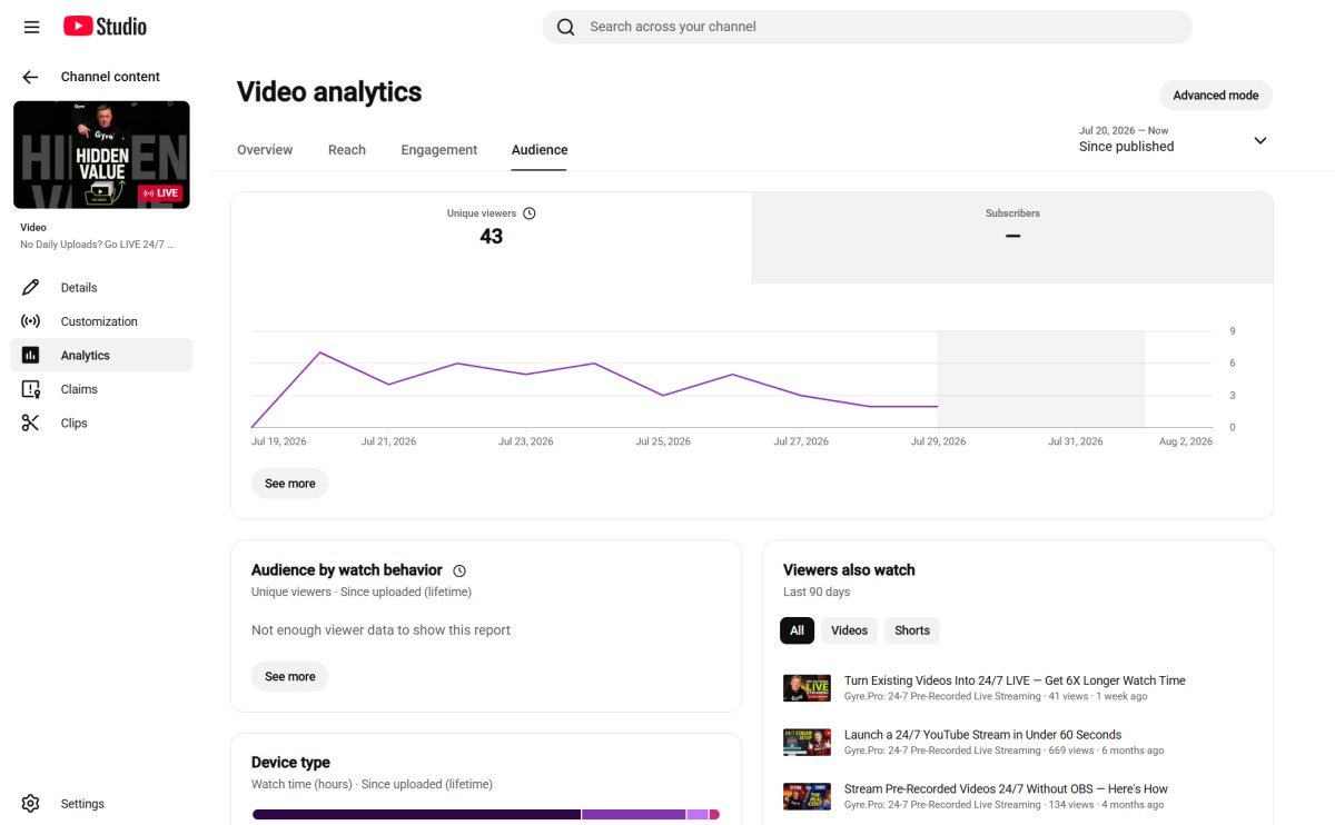 YouTube Studio Audience tab showing unique viewers and audience data for a live stream