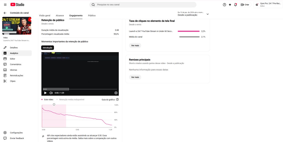 Analytics de retenção de público no YouTube