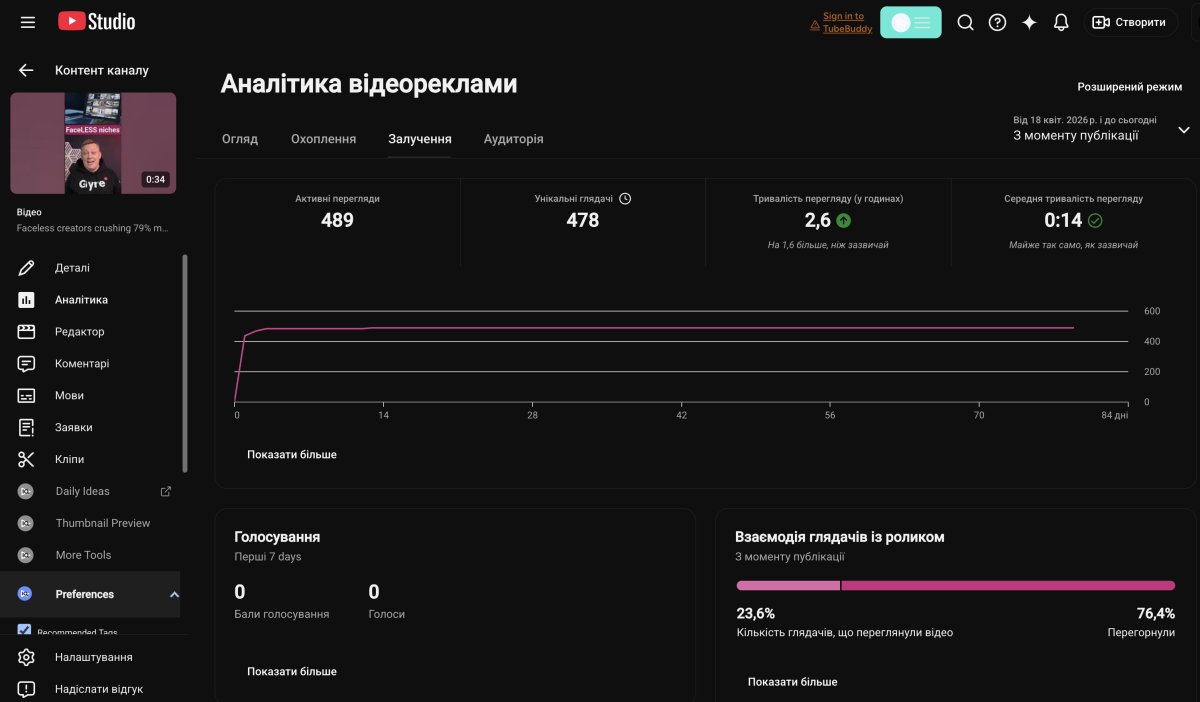Аналітика залучення Shorts