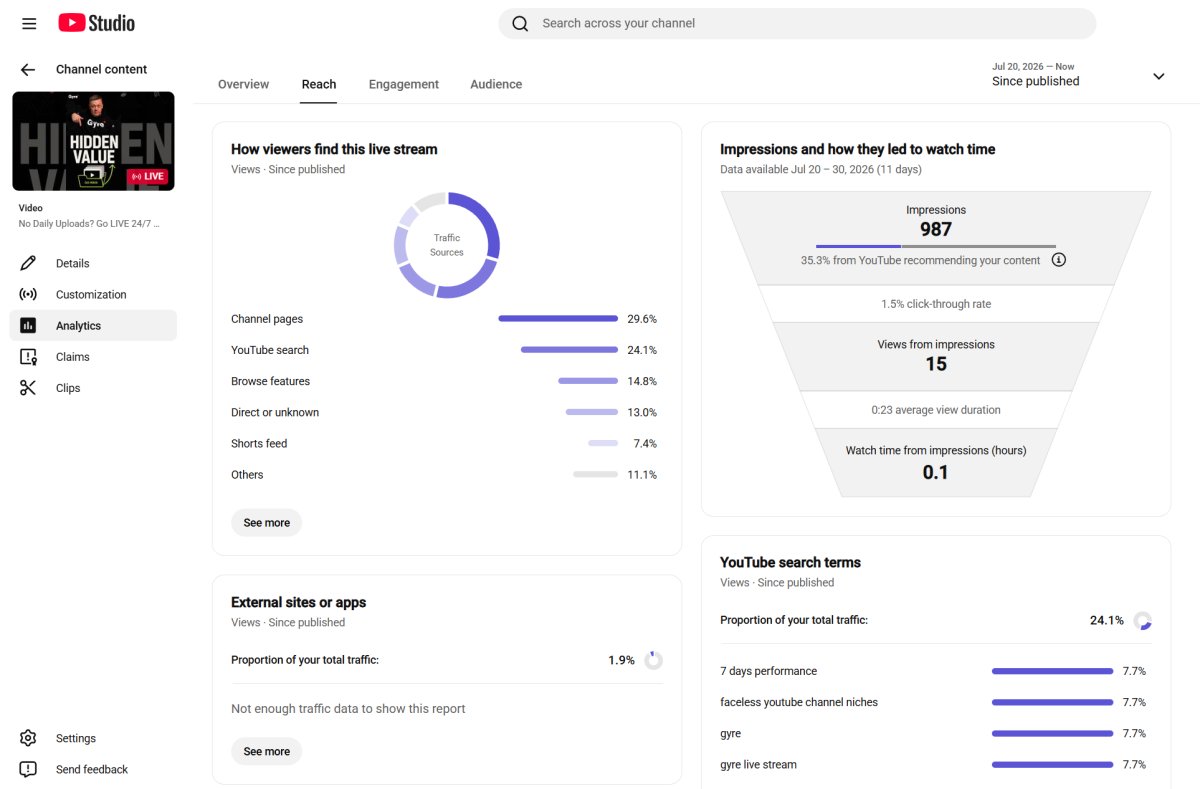 YouTube Studio Advanced mode showing a views report with the breakdown dropdown for playback location