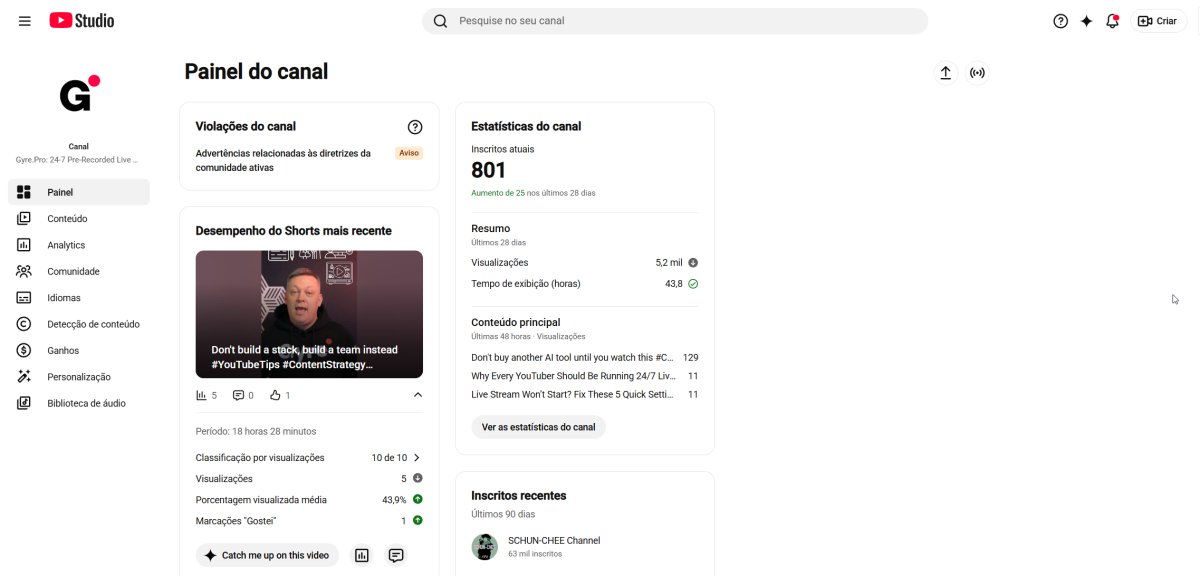 Painel do Gyre no YouTube Studio