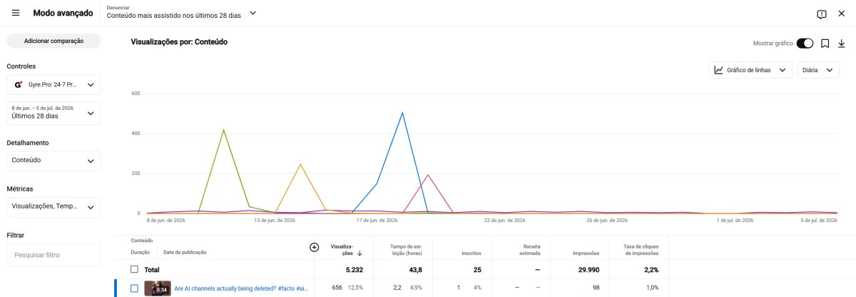 Modo avançado do Analytics Gyre