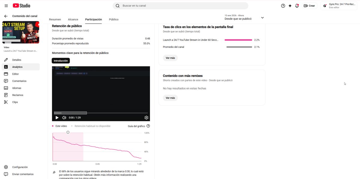 Analíticas de retención de audiencia en YouTube
