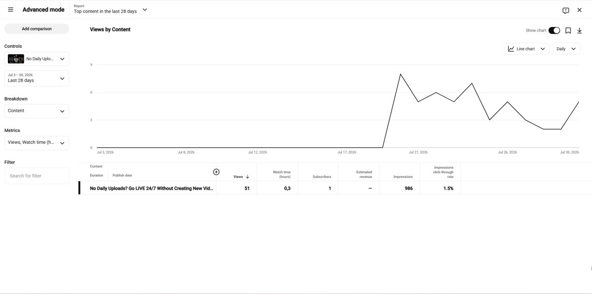 YouTube Studio Advanced mode showing a views report with the breakdown dropdown for playback location