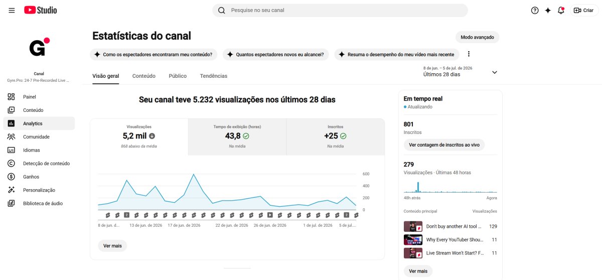 Visão geral do Analytics Gyre