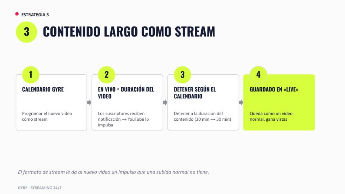 Contenido largo como transmisión en vivo