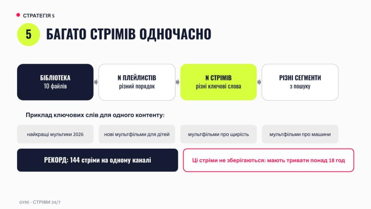 Одночасні стріми за ключовими словами