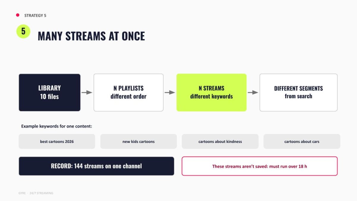 Simultaneous streams by keyword