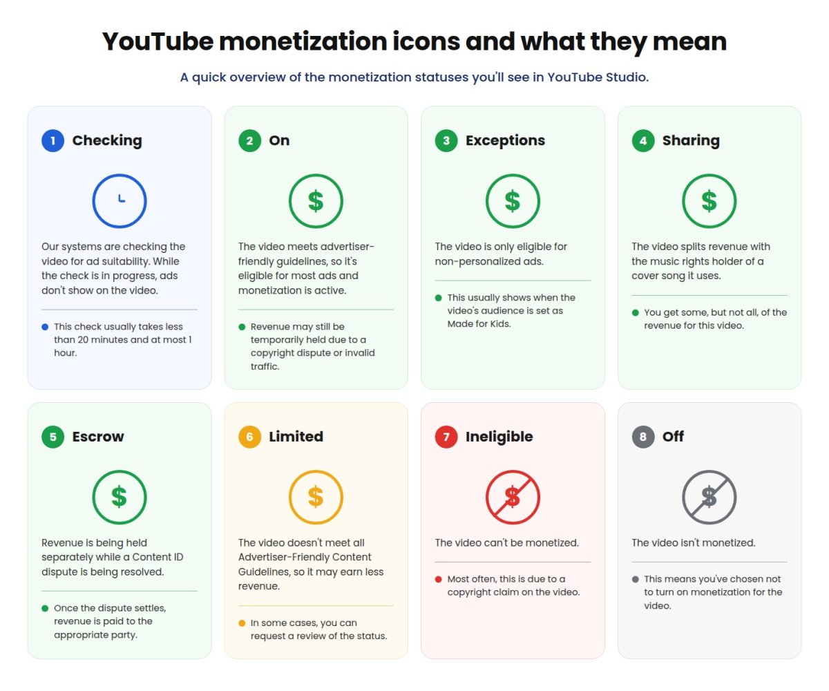 YouTube monetization status icons