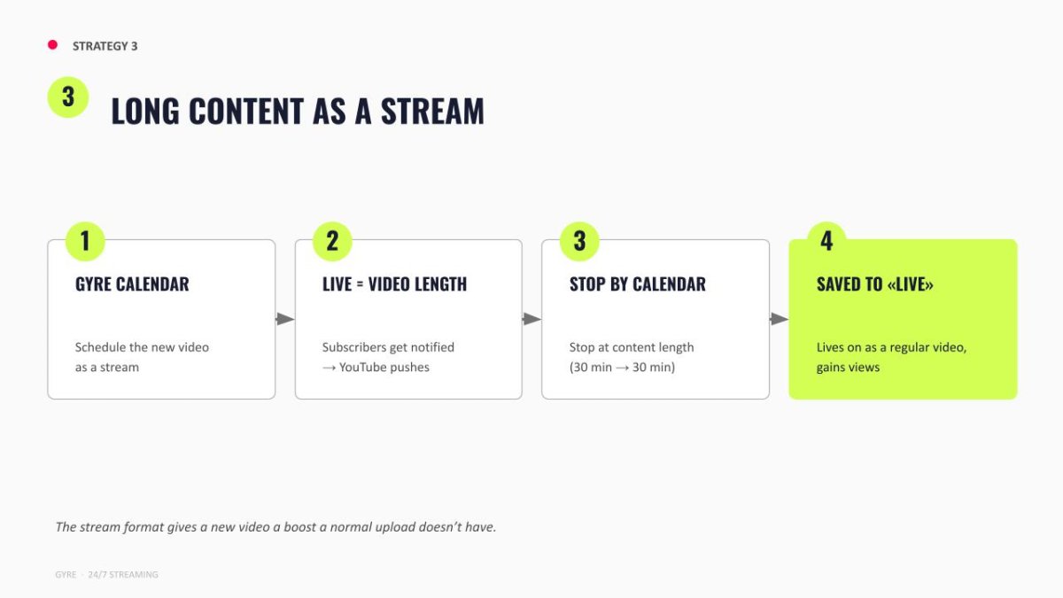 Long content as live stream