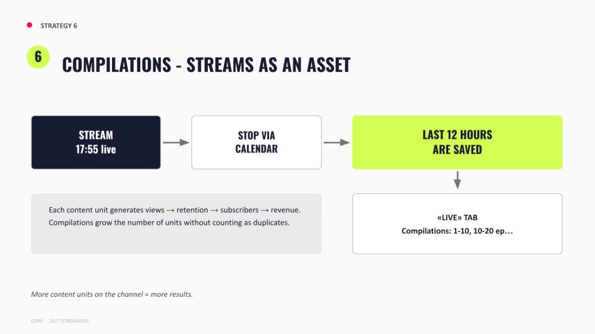 Live stream compilation workflow
