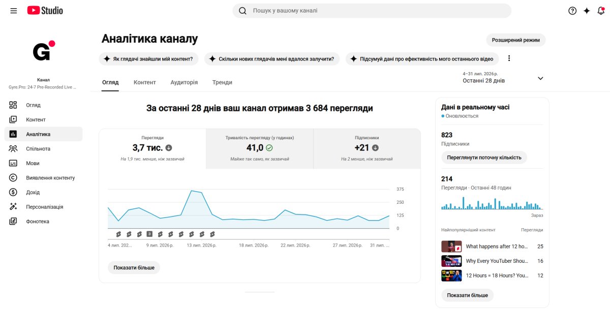 Огляд аналітики каналу YouTube