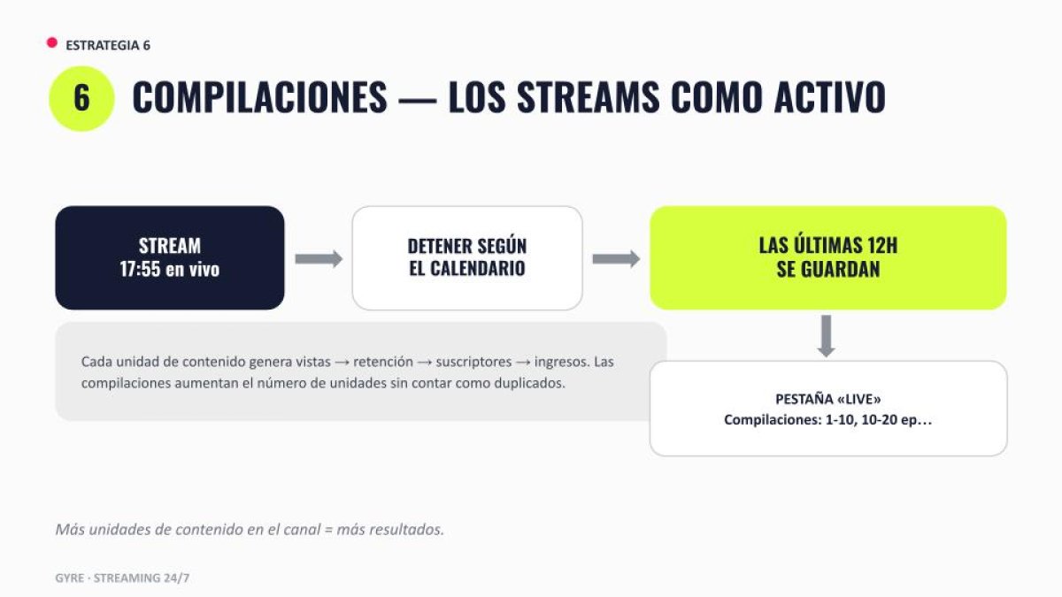 Flujo de recopilaciones de transmisiones