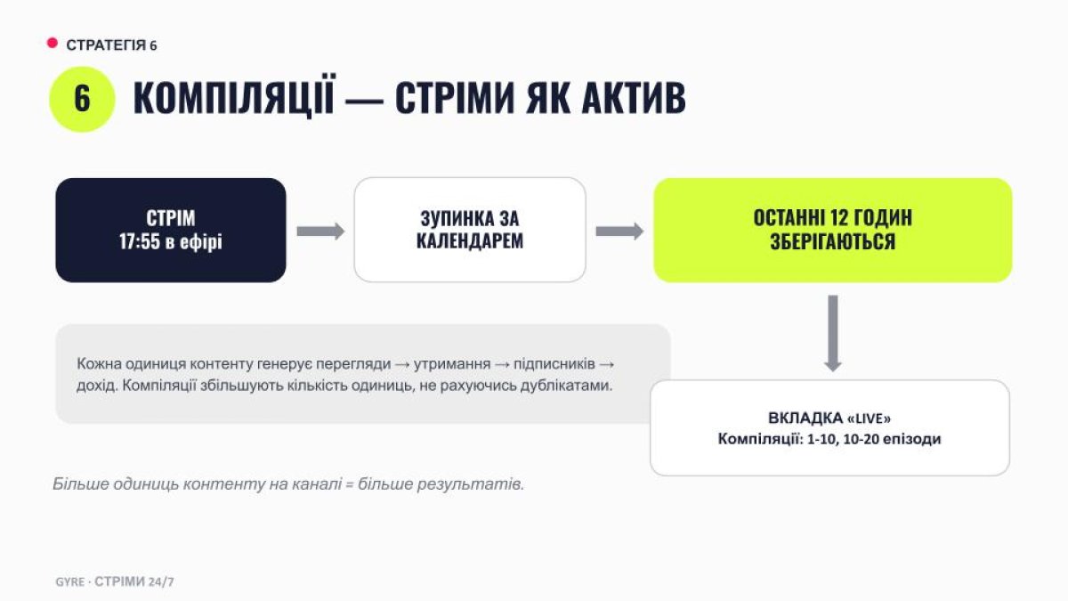 Створення добірок із трансляцій