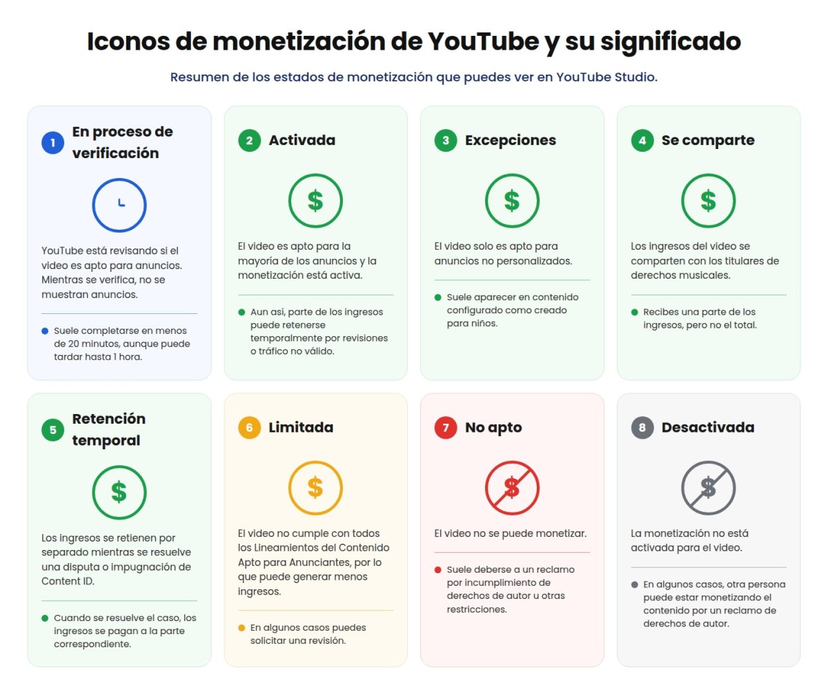 Iconos de monetización de YouTube