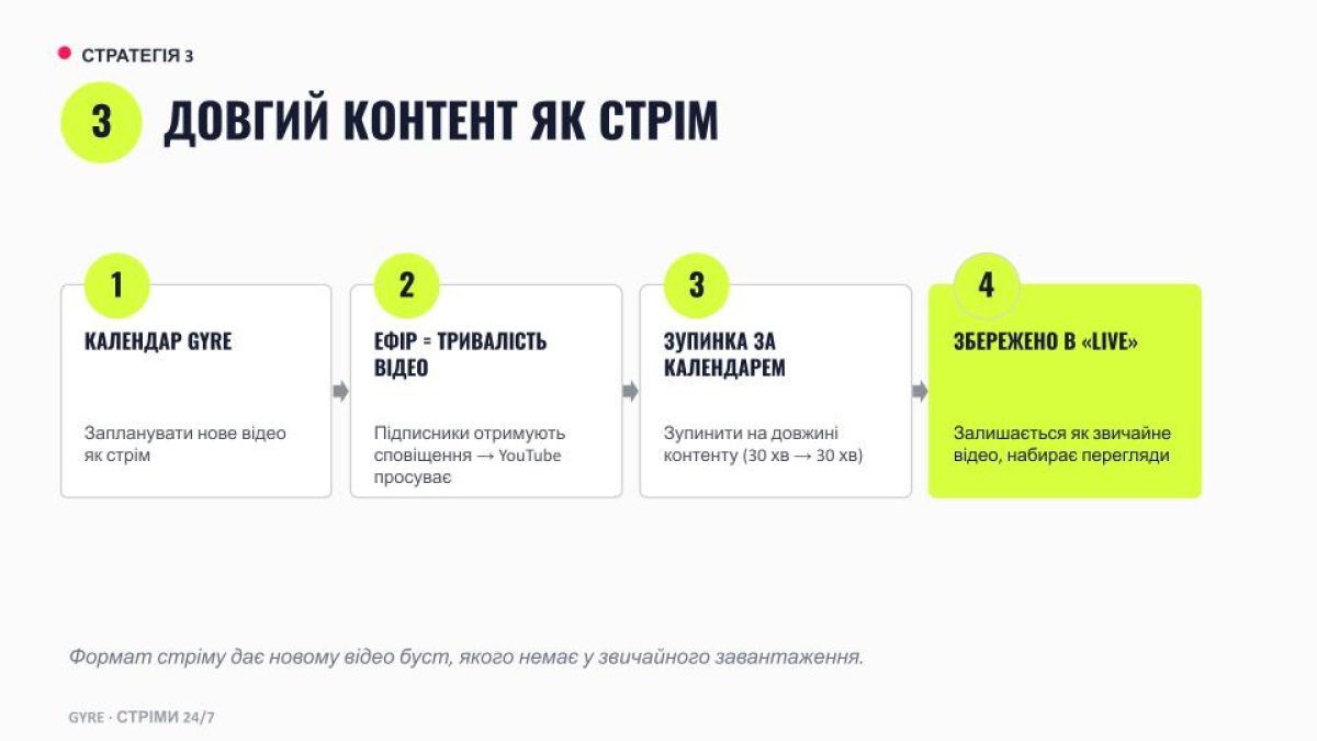 Довге відео як пряма трансляція