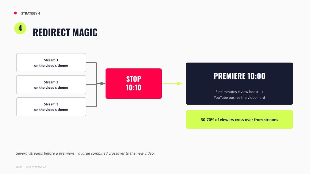 YouTube premiere stream redirect
