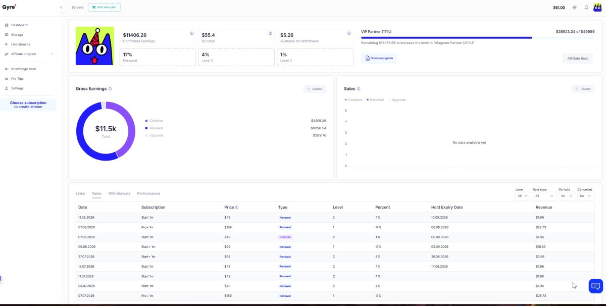 Gyre affiliate earnings dashboard