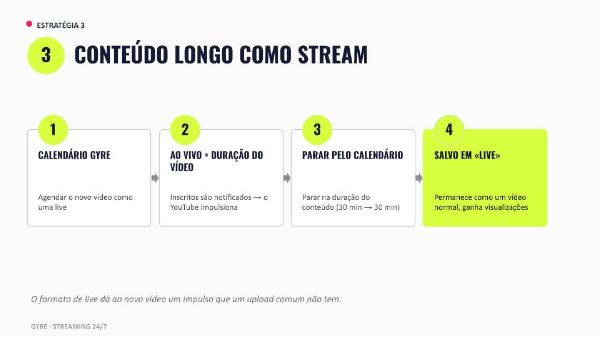 Conteúdo longo como transmissão ao vivo