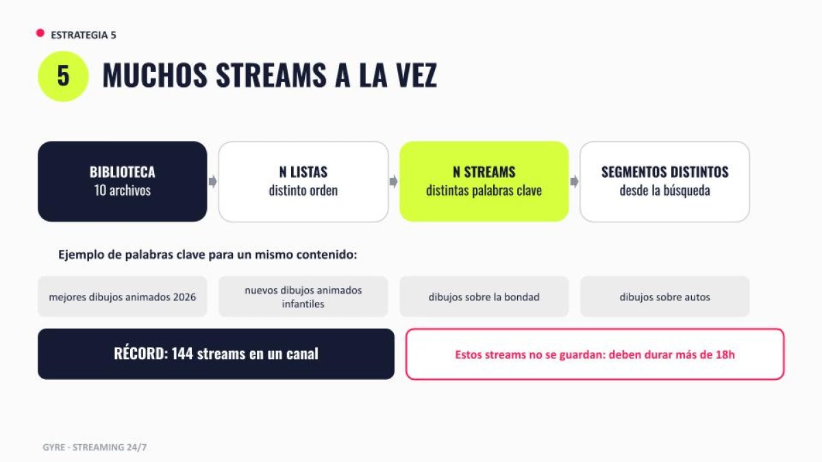 Transmisiones simultáneas por palabras clave