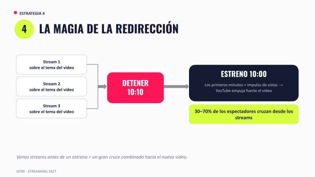 Redirección de transmisiones a estreno de YouTube