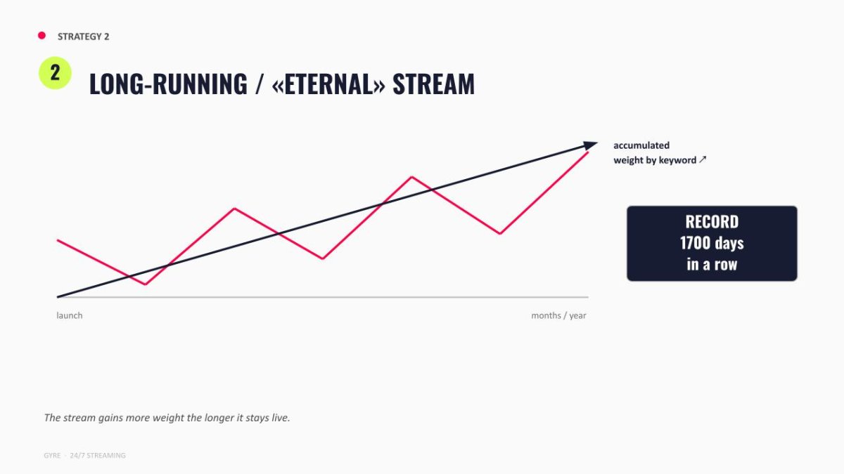 Continuous 24/7 stream growth