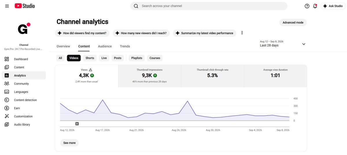 YouTube Studio video analytics overview