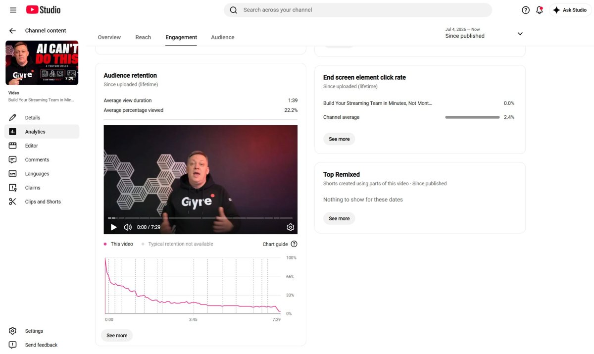 Audience retention curve and key moments