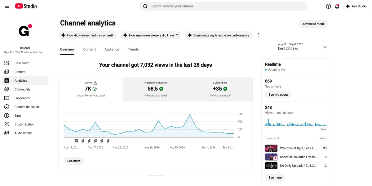 YouTube Studio channel analytics overview