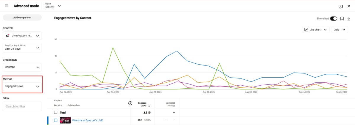 engaged views in Advanced mode