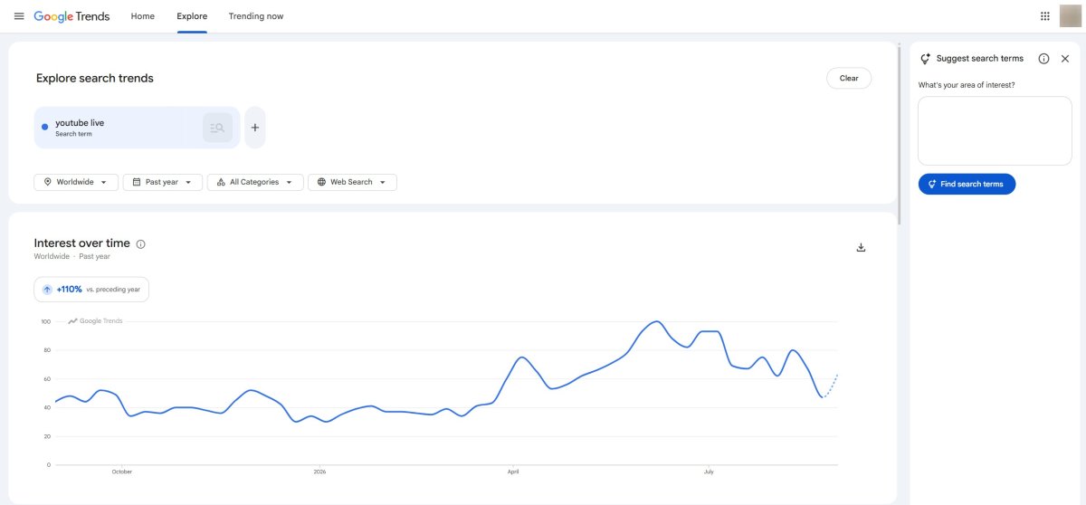 Google Trends Explore page with the Gemini side panel