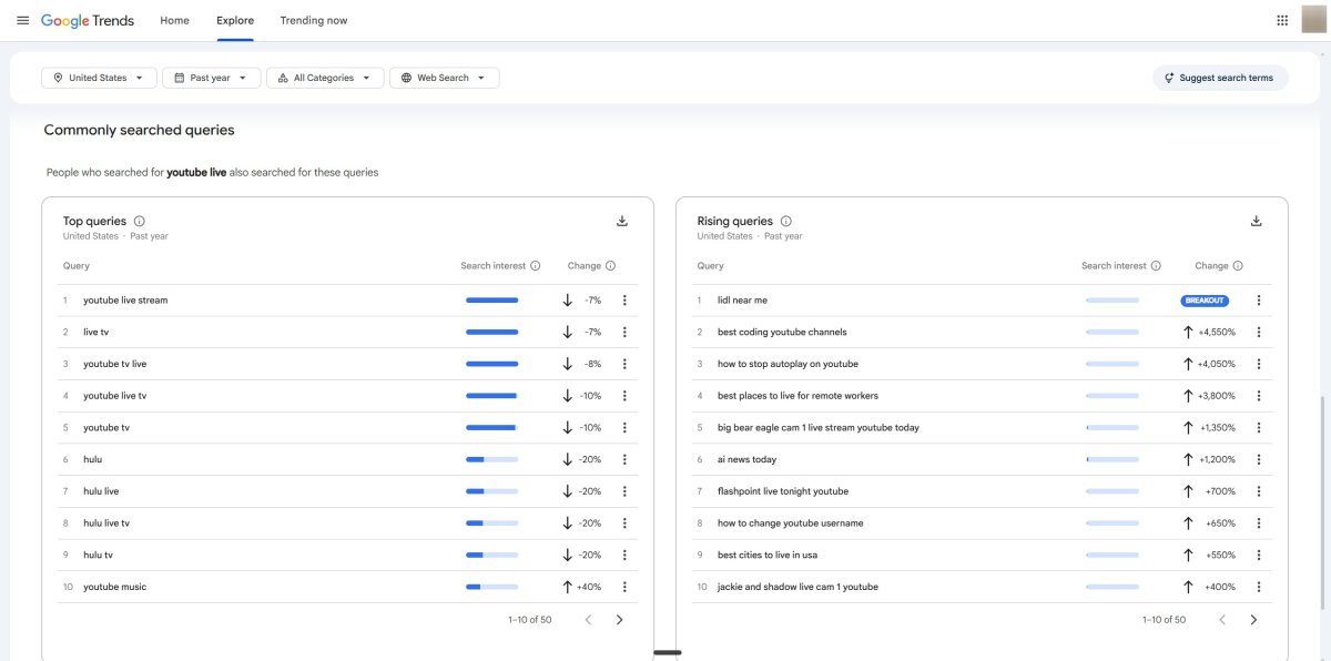 Rising related queries with a Breakout label