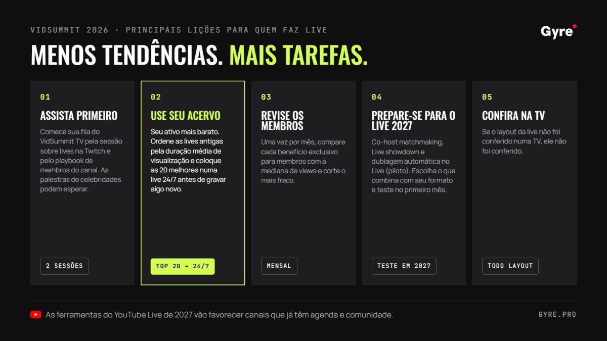 Lições do VidSummit 2026 para streamers