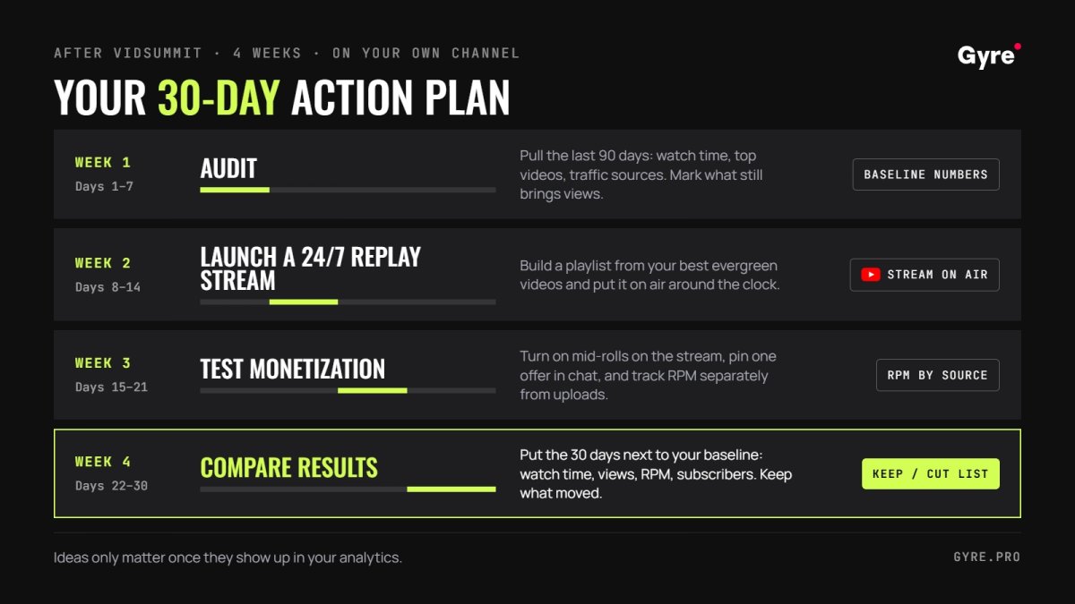 30-day plan after VidSummit