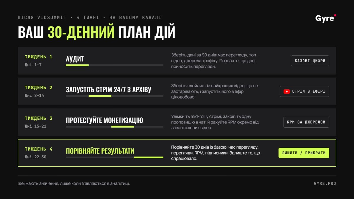 План на 30 днів після VidSummit