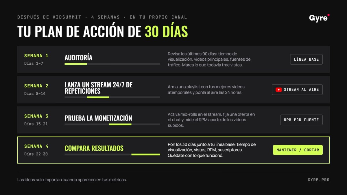 Plan de 30 días tras VidSummit