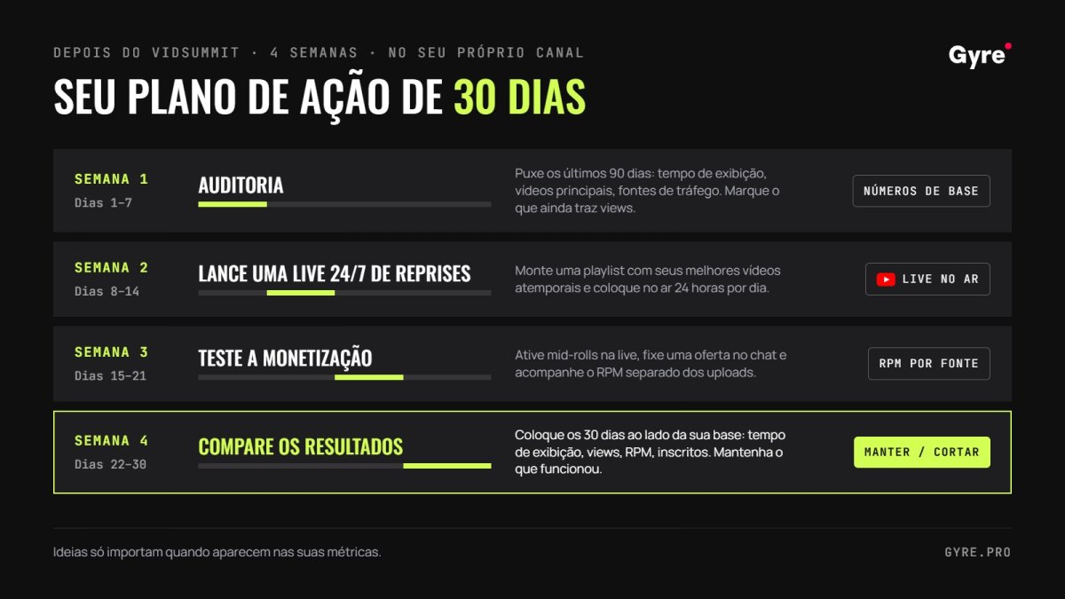 Plano de 30 dias pós-VidSummit